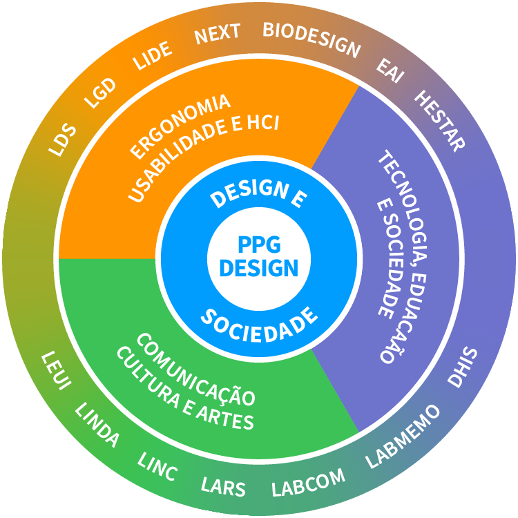 pos-labs-research-lines-PT