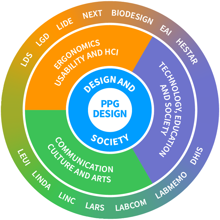 pos-labs-research-lines-PT